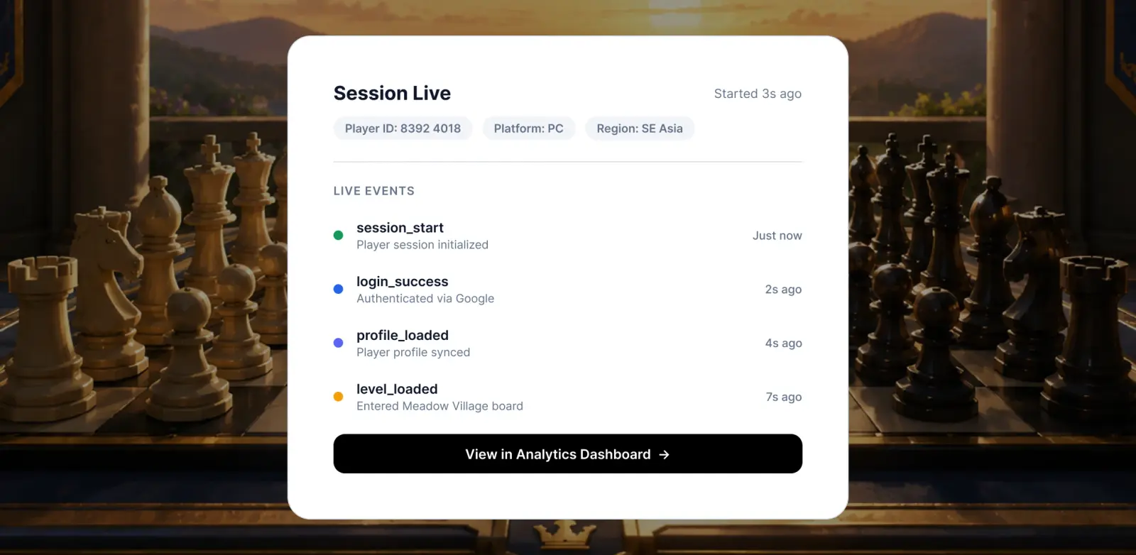 Analytics dashboard with active users and monthly active users chart